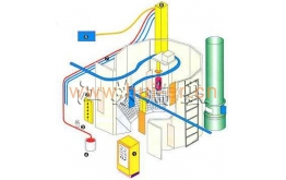 Schematic diagram of spray painting equipment